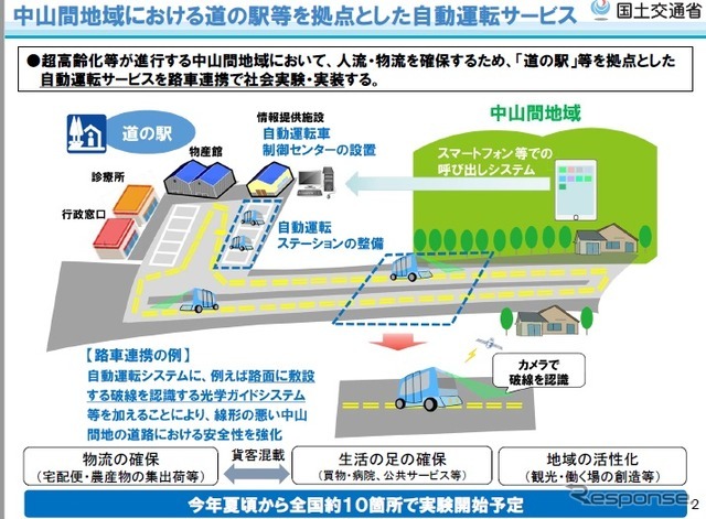 中山間地域での道の駅などを拠点とした自動運転サービスの実証実験の概要