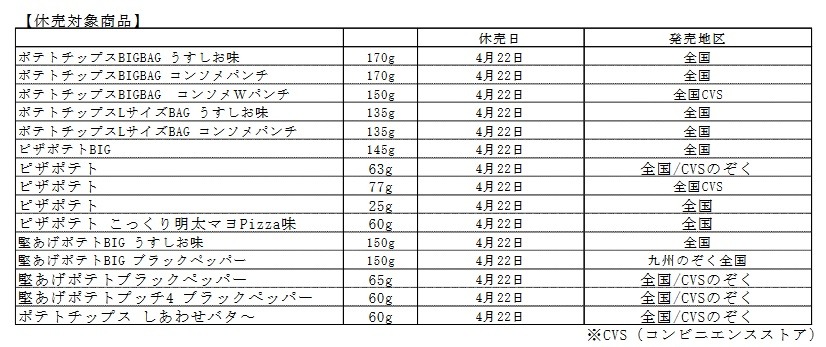 カルビーのポテチが多数、一時休売または終売に！