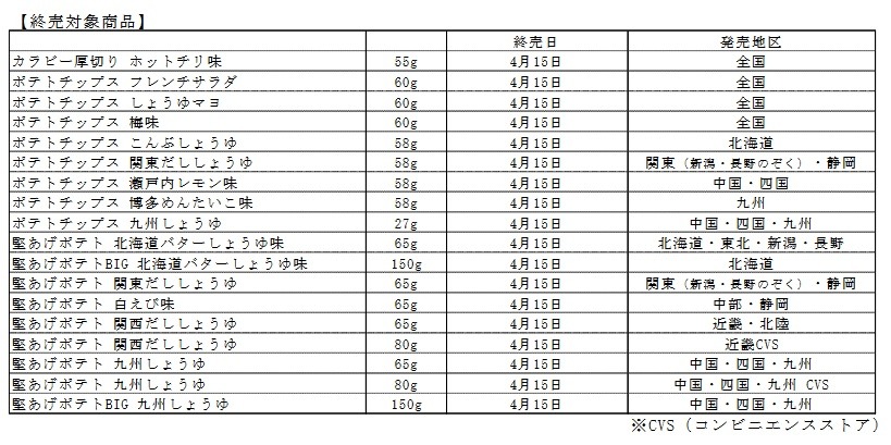 カルビーのポテチが多数、一時休売または終売に！