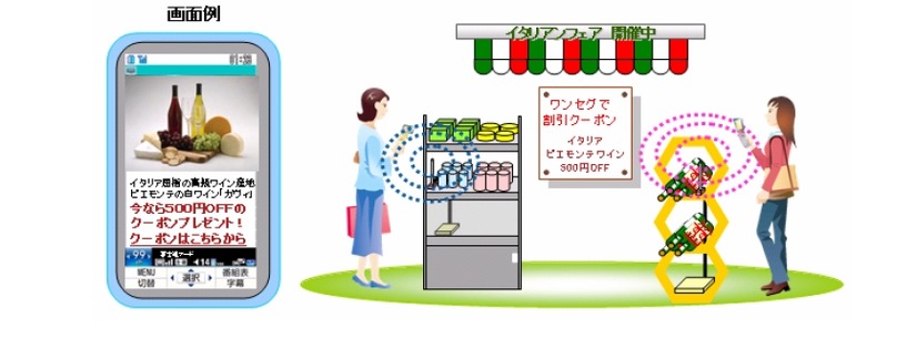 スポットキャストのサービスイメージ
