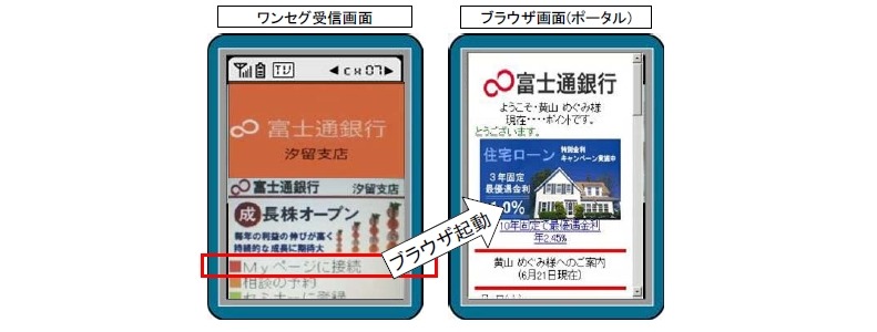 スポットキャストからサイトへ誘導