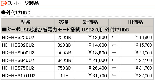 ストレージ製品の新価格（消費税含まず）