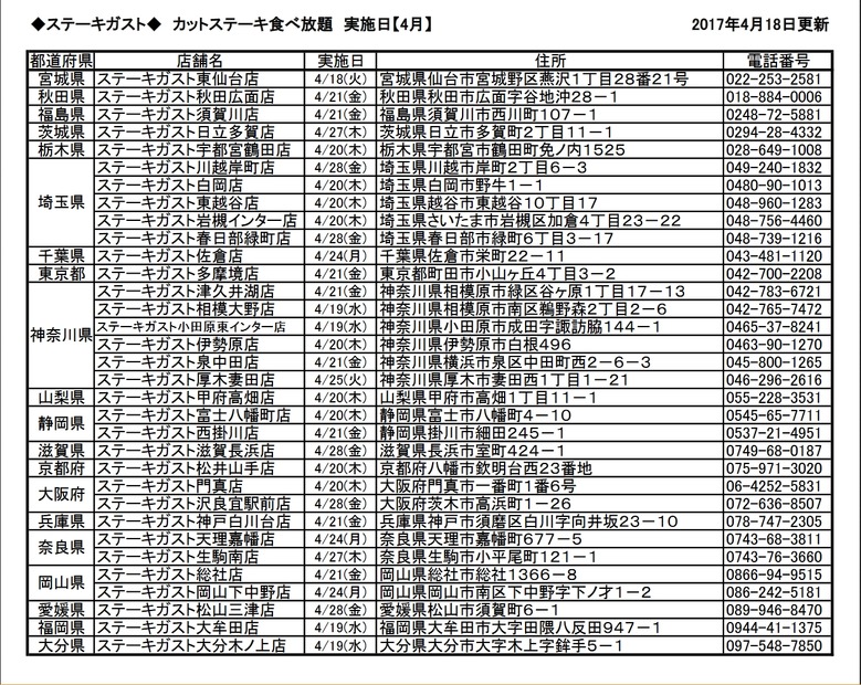 4月の店舗・実施日