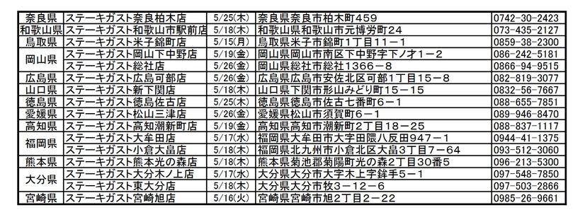 5月の店舗・実施日