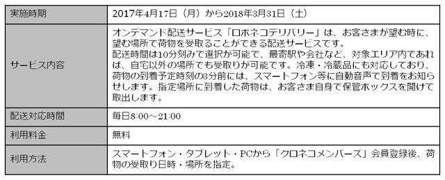 DeNAとヤマト運輸、「ロボネコヤマト」プロジェクトで新たな物流サービスを目指す─自動運転社会を見据えて