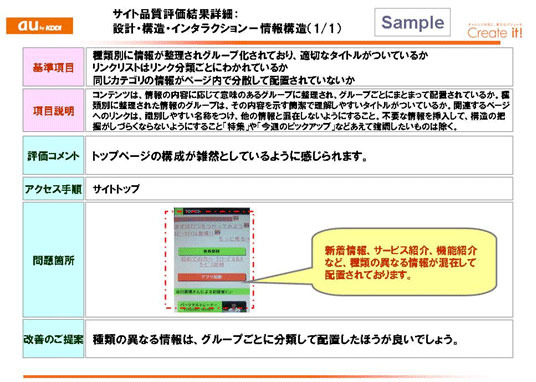 　KDDIは7日より、サイトの品質に関わるコンサルティングなどを実施する「EZサイト診断サービス」を開始する。