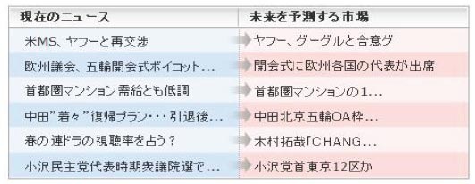 新聞社が配信する、今のNEWSが明日どうなるのかを予測