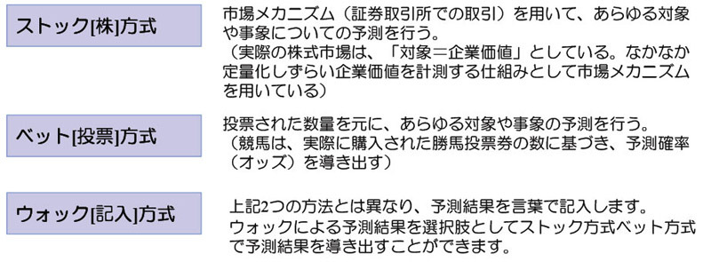 3つの予測エンジン