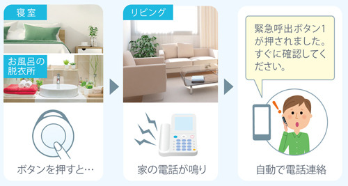 「緊急呼出ボタン」の利用イメージ（画像はプレスリリースより）