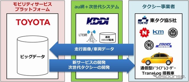 実証実験のイメージ