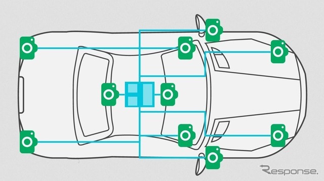 ARMの次世代画像処理プロセッサーの車載イメージ