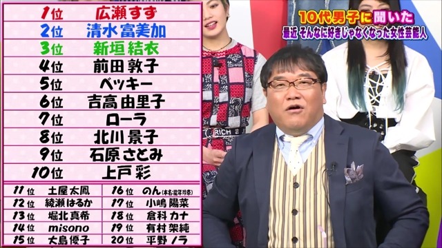 ブルゾンちえみもランクイン？セクシーだと思う女性芸能人トップ20結果は……