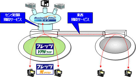 サービスイメージ