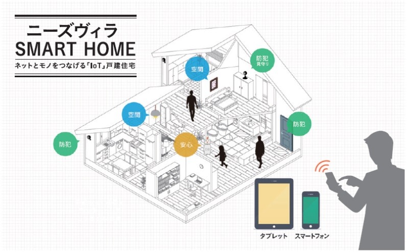 「ニーズヴィラSMARTHOME」のイメージ。タブレットやスマートフォンから自宅のIoT機器を制御でき、安心と利便性を同時に提供することを目指している（画像はプレスリリースより）