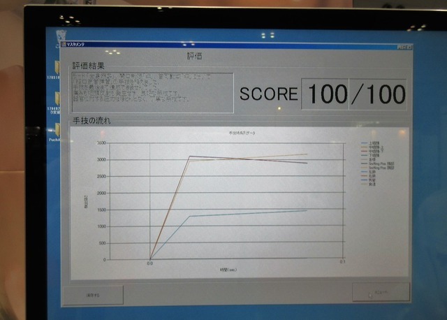 検査操作を点数で表示。評価ができる