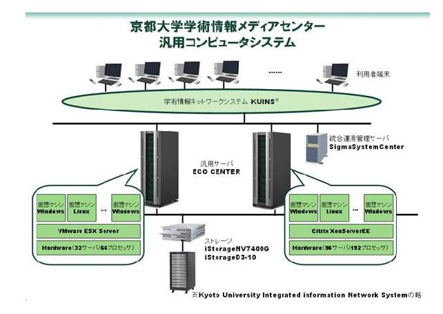 汎用コンピュータシステム