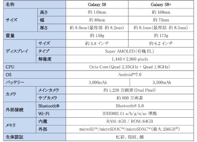 「Galaxy S8」「Galaxy S8+」がauから！予約購入にはリモコン付きGear VRを進呈