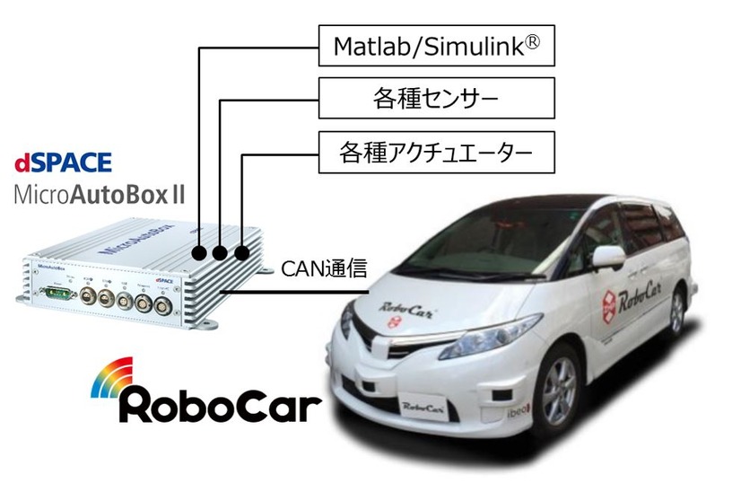 自動運転開発支援をサポート！ZMPが新オプションやサービス展示中