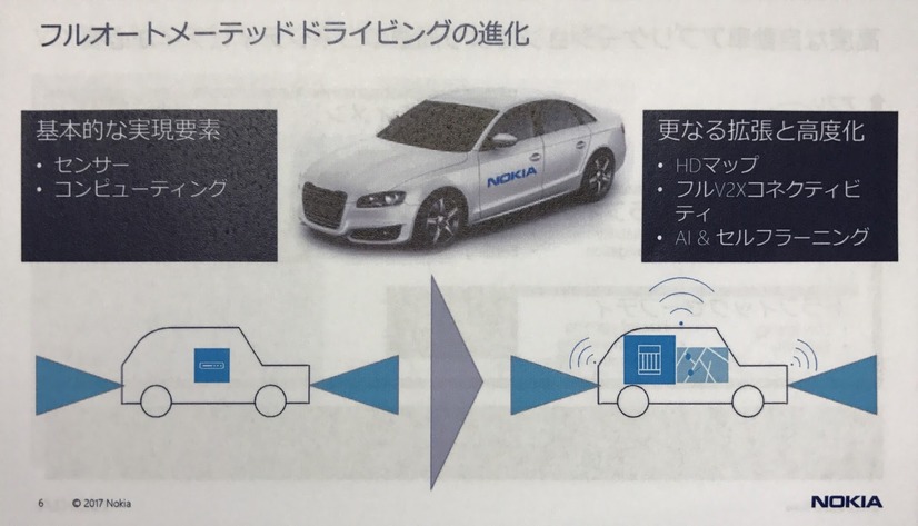 ノキア、「セルラーV2X」アピール！「完全な自動運転にはコネクティビティが必要」