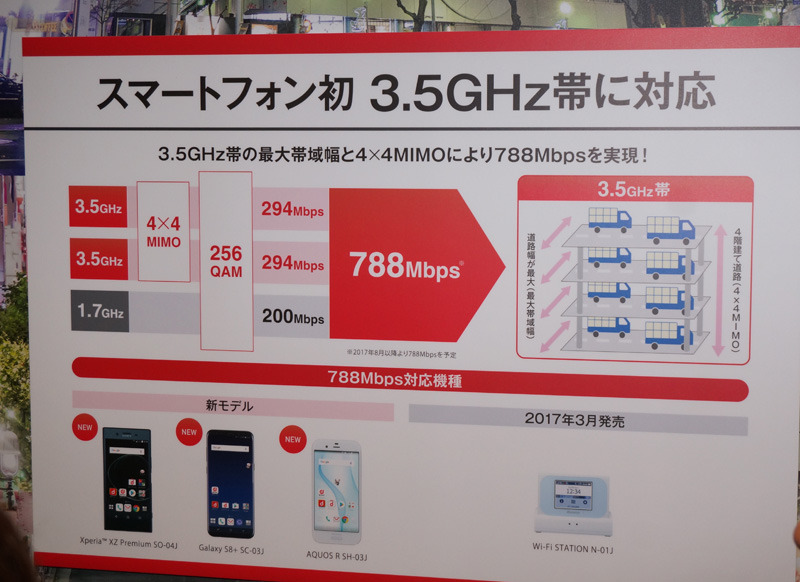 700Mbpsクラスのネットワーク速度を実現する仕組み