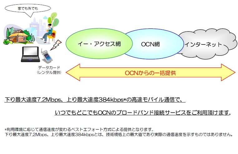 サービスイメージ