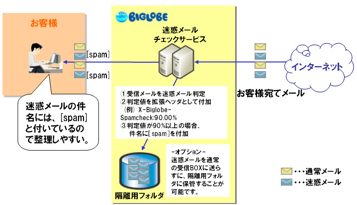 インタビュー 企業メールの緊急課題を解決 満足度9割超のサービスを探る 5枚目の写真 画像 Rbb Today