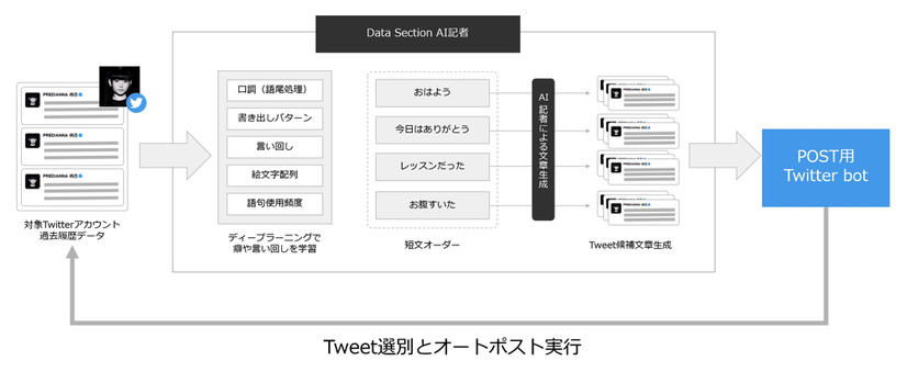 若手アイドルグループ『PREDIANNA』の侑杏Twitter、数日間AIが更新