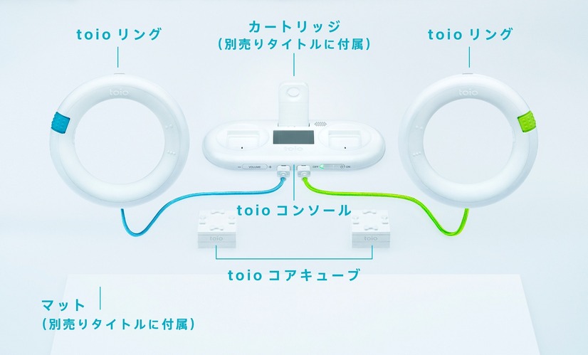 「toio」は、本体の“toio コンソール”と、モーター内蔵で動き回ることのできる“toio コア キューブ”2台、リング状のコントローラー“toio リング”で構成される。