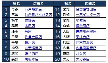 寿司をたらふく！かっぱ寿司が70分間「食べ放題」を試験導入