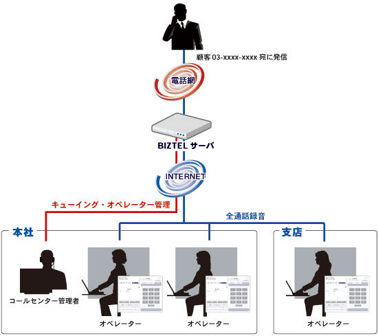 利用イメージ