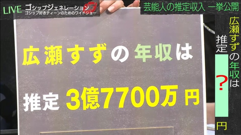 広瀬すずの年収は何億円!?　ブルゾンちえみの収入なども大予想