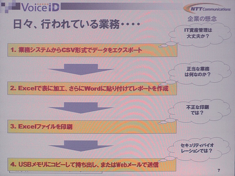 　Security Solution 2008では、NTTコミュニケーションズ 金融イノベーションシステム部 金融ビジネス部門担当部長 山口伸弥氏によるセミナー「SaaSビジネスモデルが業務を進化させる！本人を特定するIT統制運用とその実現」が行われた。