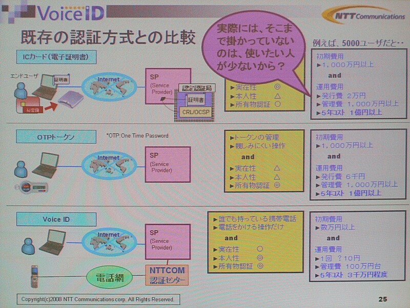 　Security Solution 2008では、NTTコミュニケーションズ 金融イノベーションシステム部 金融ビジネス部門担当部長 山口伸弥氏によるセミナー「SaaSビジネスモデルが業務を進化させる！本人を特定するIT統制運用とその実現」が行われた。