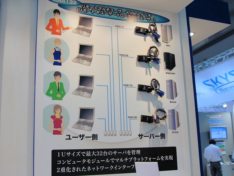 　Security Solution 2008のATENジャパンブースでは、サーバの遠隔操作が行えるKVMスイッチを展示している。