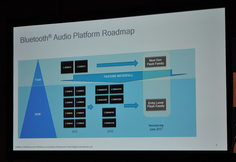 プレミアムハイエンドからエントリークラスまでBluetoothオーディオの幅広いラインナップを揃える