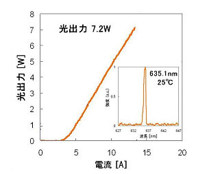 レーザーの特性