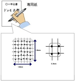 読み取り原理