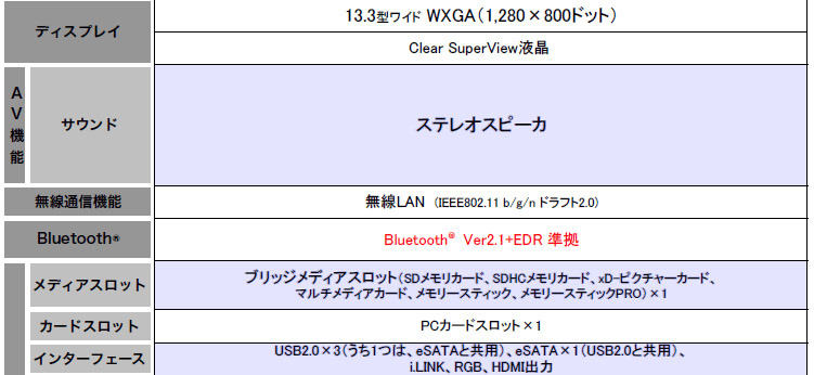スペック詳細3