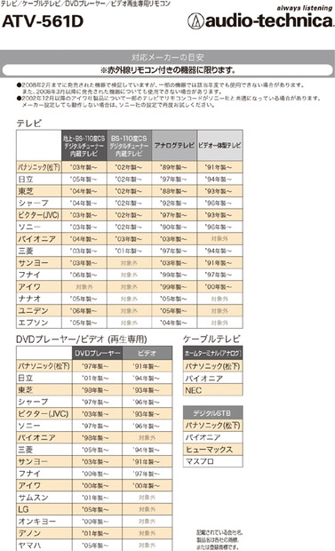 対応メーカー目安表