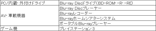 Blu-rayレンズクリーナーの対象機器