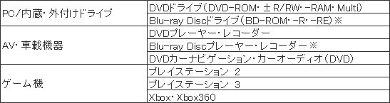 DVDレンズクリーナーの対象機器