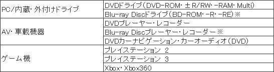 DVDレンズクリーナーの対象機器