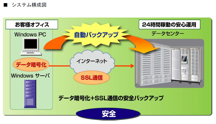 システム構成図