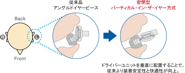 垂直装着方式イメージ