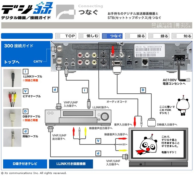 イッツコムの結線例イラスト