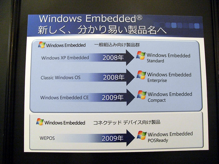 Windows Embedded製品は、汎用向けと特定用途向けの2つのカテゴリに分かれ、新しい名称体系となる。