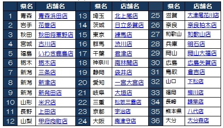 かっぱ寿司の食べ放題が期間・店舗限定で復活！