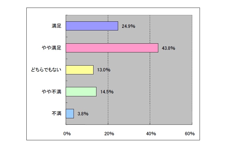 端末満足度