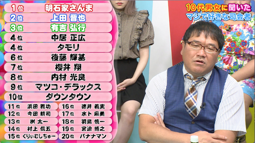 10代がマジで好きな司会者ランキングが公開に
