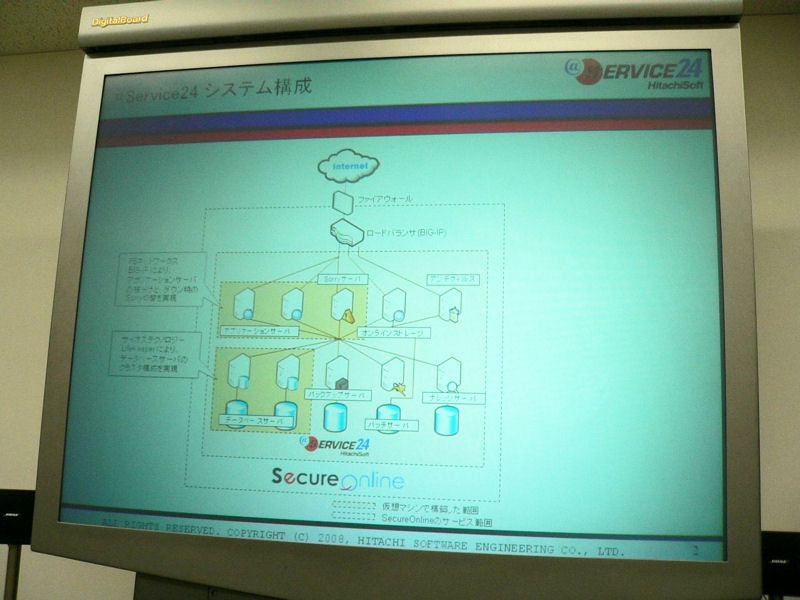 本番環境をそっくり仮想環境に移行した